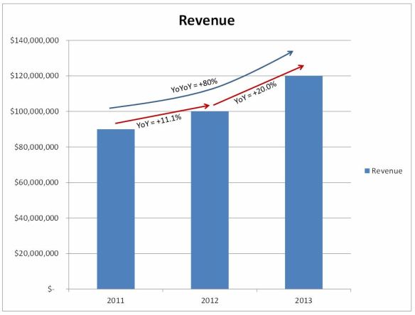 The example charted