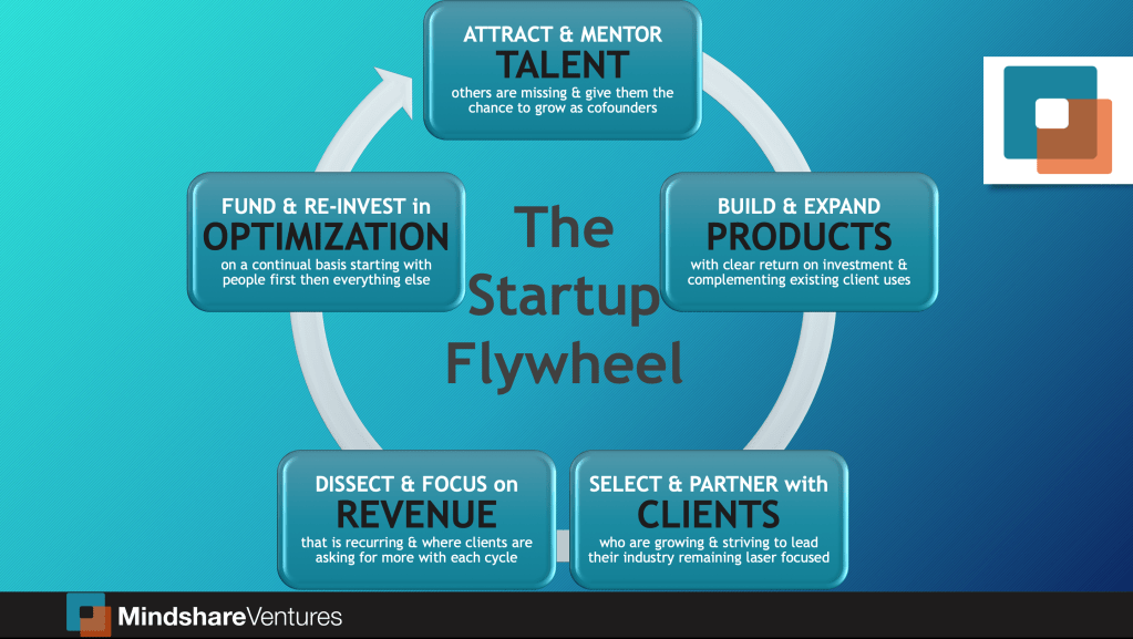 The Startup Flywheel