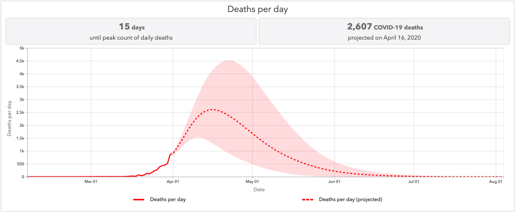 The Certainty of Our Current Reality