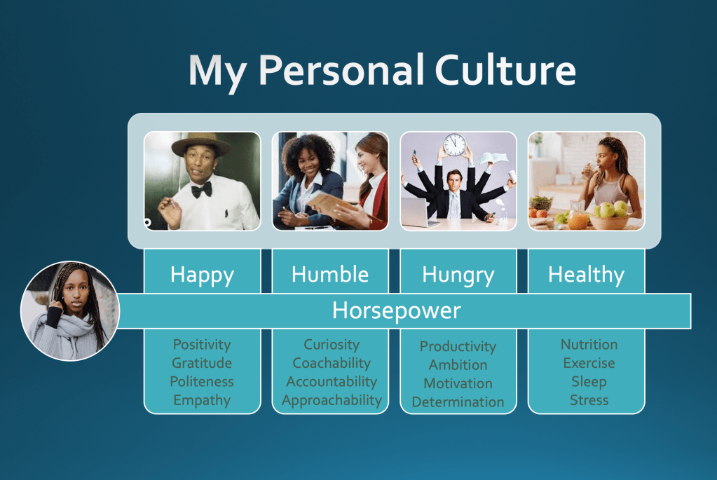 My Personal Culture: The 5&nbsp;Hs